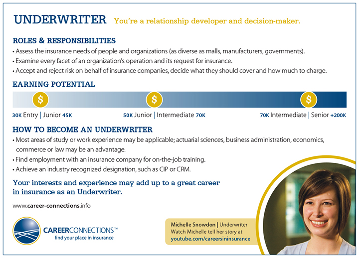 Underwriter Career Profile Postcard