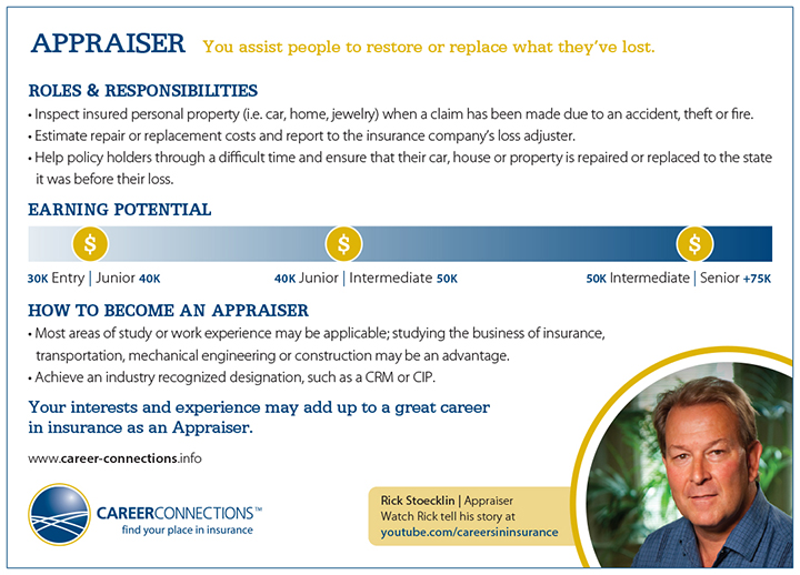 Appraiser Postcard