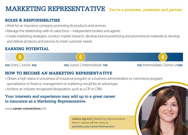 Career Profile of a Marketing Representative